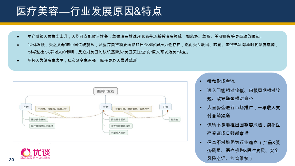 全面覆盖美容、食品、医美、运动、女装，“她经济”还有哪些机会？