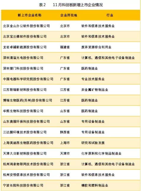 中国式IPO月报：2019年11月A股IPO及被否情况全梳理