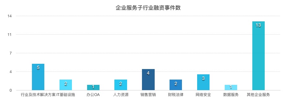 一周企服 | 阿里云发布跑分超过AWS的数据库；Slack获2.5亿美元融资；美团云提供免费AI服务