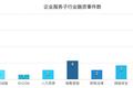 一周企服 | 阿里云发布跑分超过AWS的数据库；Slack获2.5亿美元融资；美团云提供免费AI服务