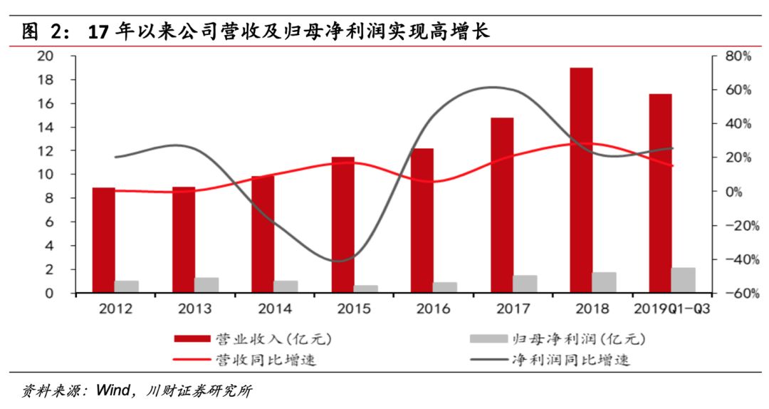 三只鸭子的数字化争霸