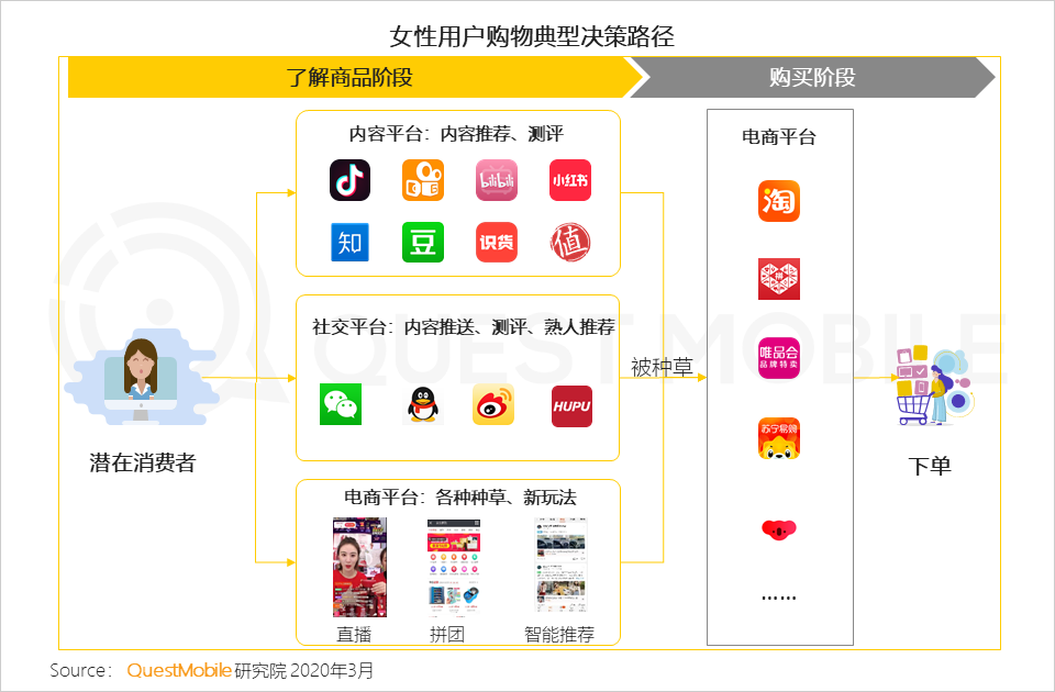 微信费流量吗?_微信群屏蔽了还费流量吗_微信群费流量吗