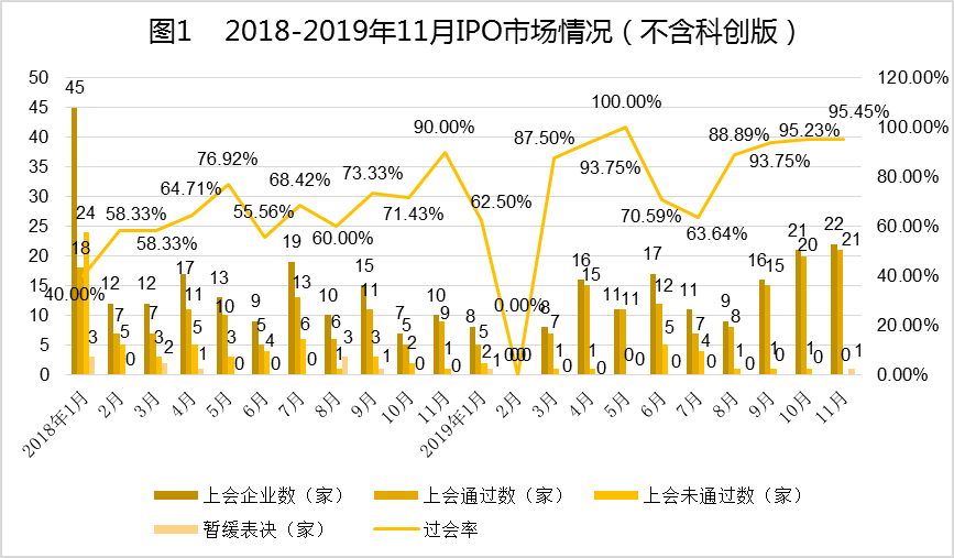 中国式ipo月报 19年11月a股ipo及被否情况全梳理 详细解读 最新资讯 热点事件 36氪