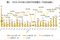 中国式IPO月报：2019年11月A股IPO及被否情况全梳理