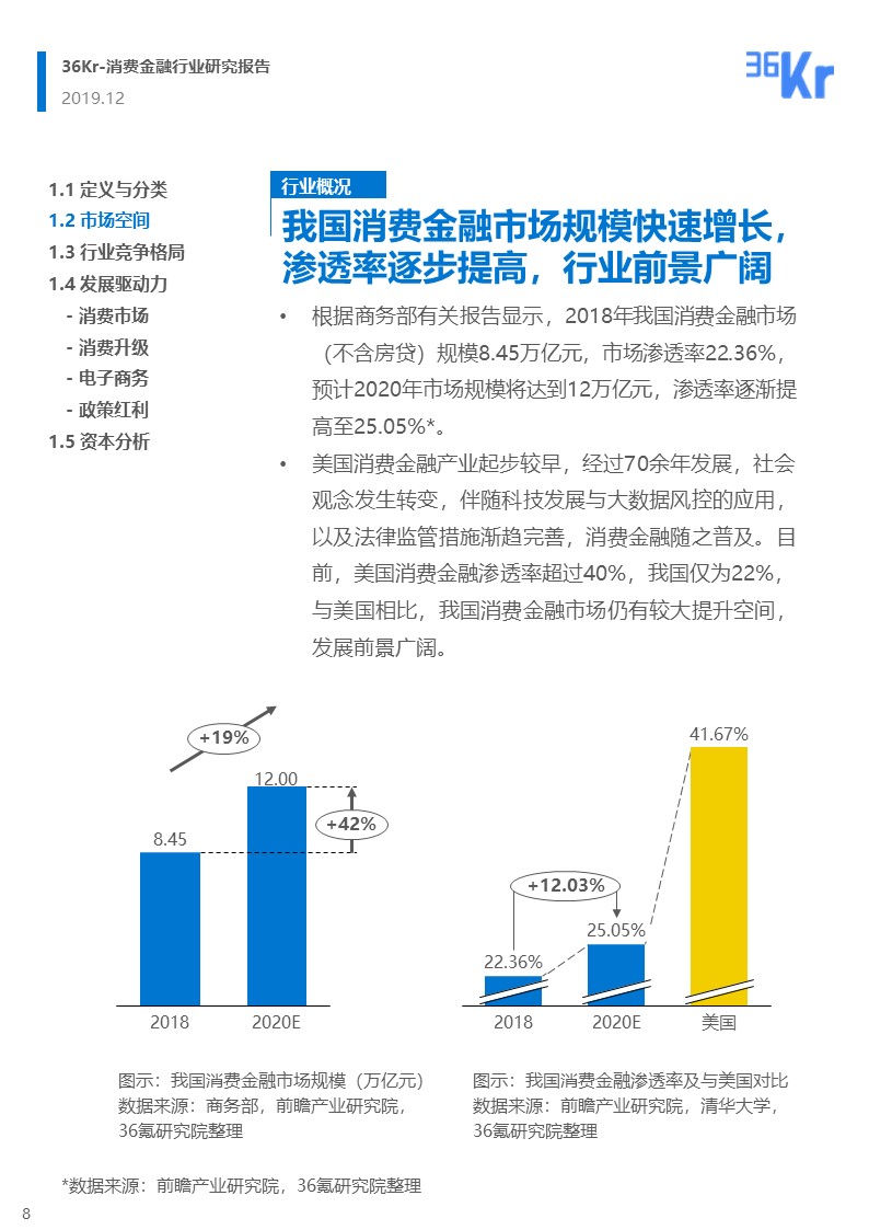 36氪研究 | 消费金融行业研究报告