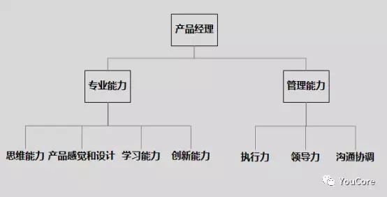 请将你的能力长成一棵树，而不是一片草