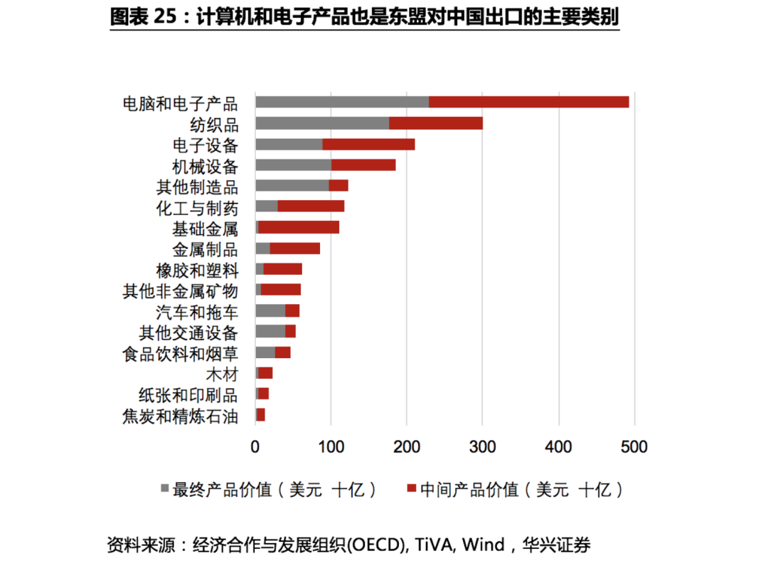 不确定性下的全球供应链