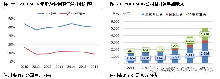 智能革命浪潮下，特斯拉、英伟达、华为是如何经历从0到1的？