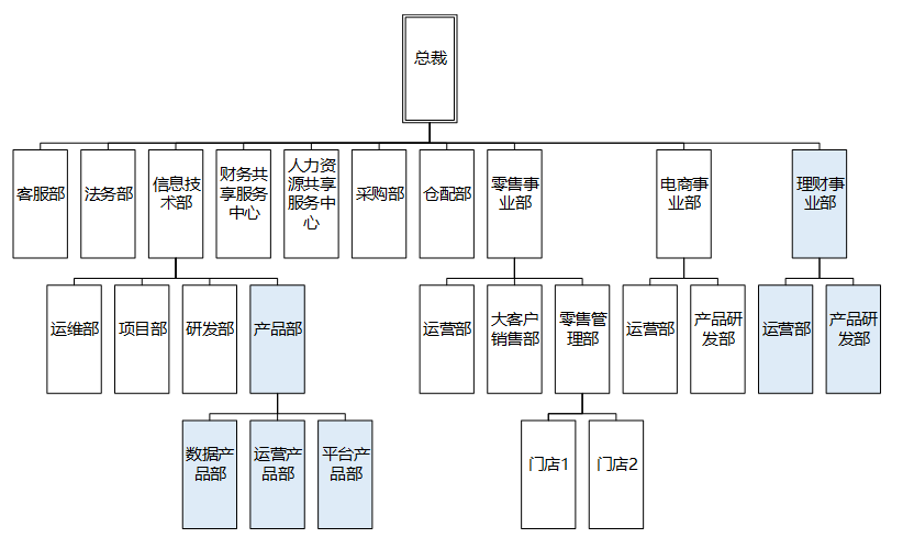 从一个故事说起，谈谈企业应用架构的演变史