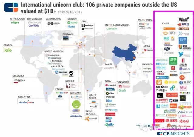 全球独角兽公司排名：中国55家公司上榜，滴滴、小米、陆金所进入前十