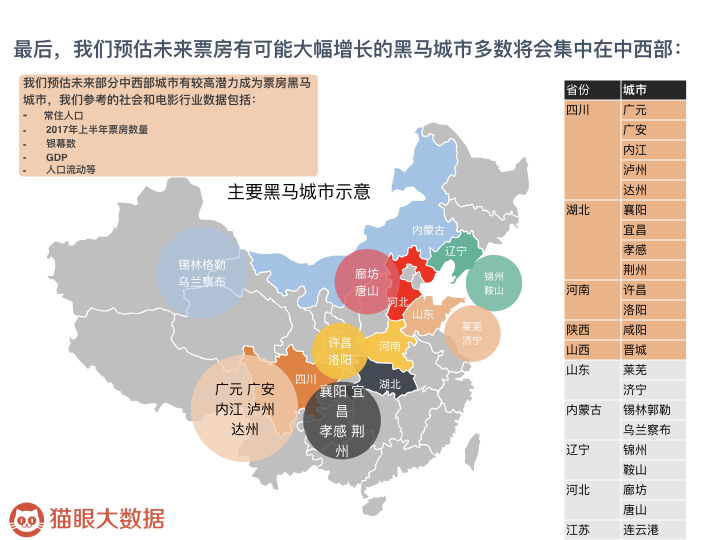 中国影院市场调查：江沪浙、广东地区总票房高，北、上单影院票房名列前茅