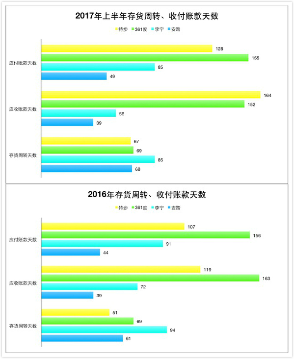 2017市场并不冷，为何国产体育品牌却纷纷拿出冬天的过法？