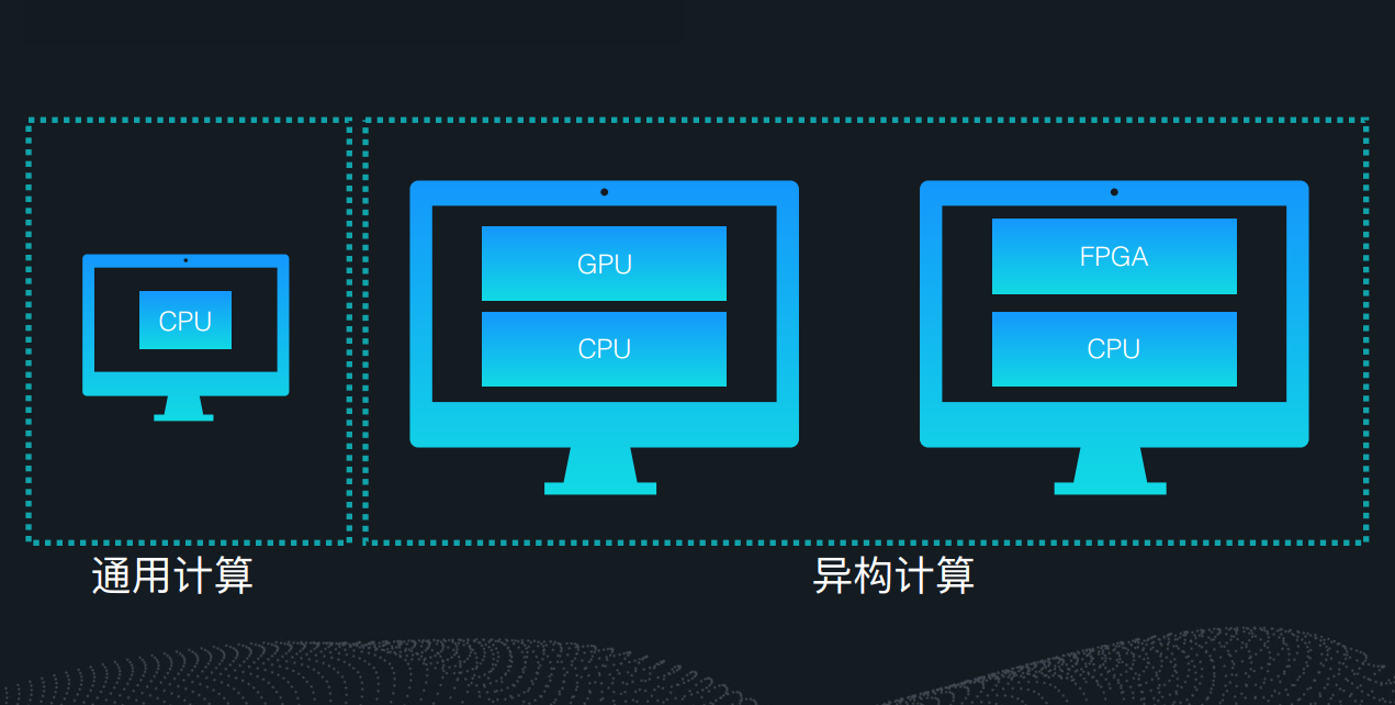 阿里云发布异构计算产品家族，要为人工智能加一把火