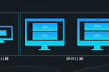 阿里云发布异构计算产品家族，要为人工智能加一把火