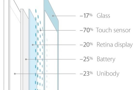 iPad Air屏幕采用IGZO技术，耗电更低更轻薄