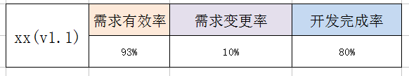 需求文档2.0：三个原因，解答我为什么用excel写需求文档