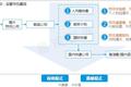 一篇文章看懂跨境电商的前生今世