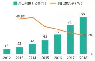 内容产业六大领域趋势、变现、商业模式全解析 | 产业解读