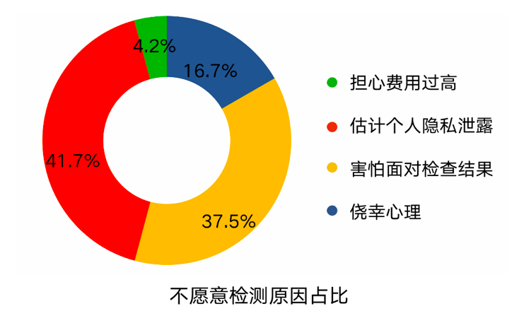 搜狗发布《艾滋病相关信息网络搜索行为特征分析报告》 以AI助力艾滋病防控