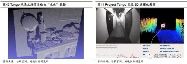 苹果3D视觉报告：龙头引领行业大趋势 （上篇）