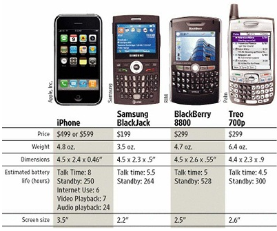 十年间iPhone创造近7800亿美元营收，改变了什么？还会改变什么？