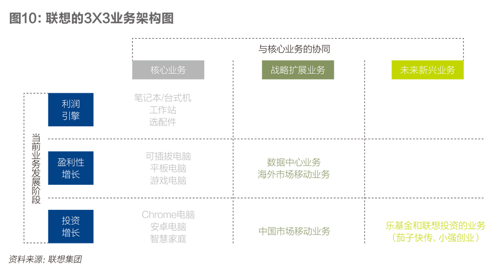 杨元庆的跨时代命题