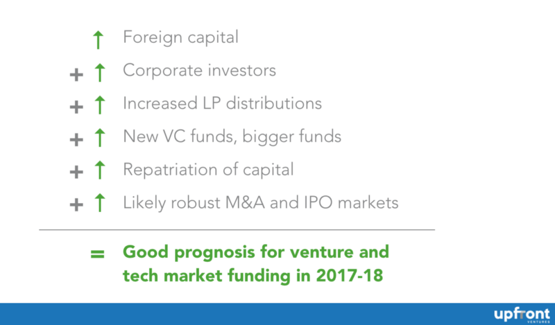  为什么 VC 投资的“寒冬”如此短暂？