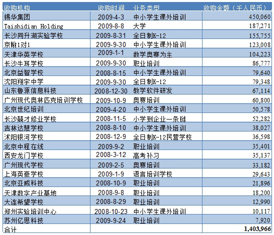 七年再战美股，“陨落”的安博教育能否“绝处逢生”？