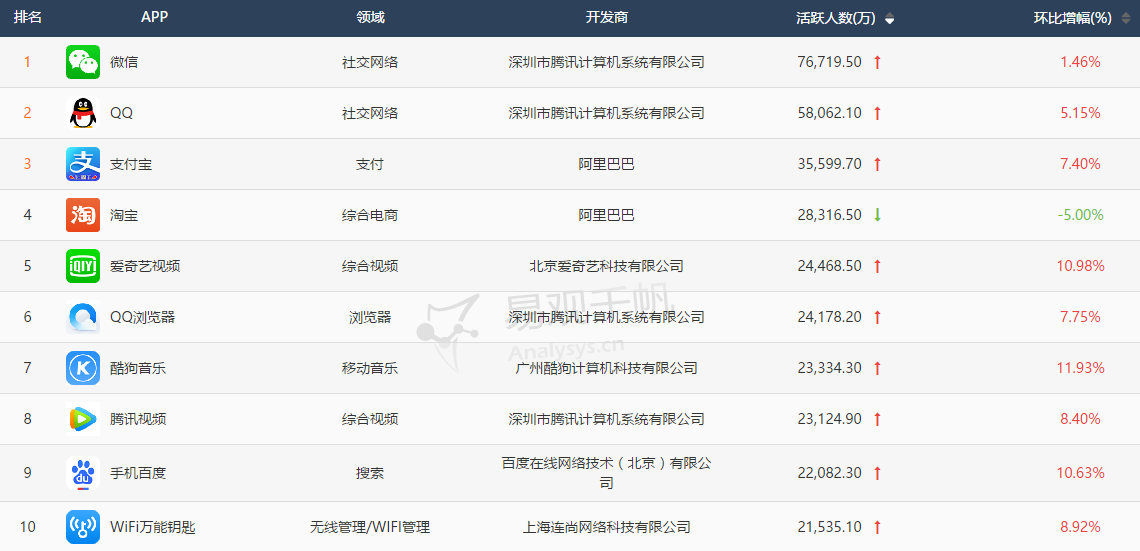 跟传统零售巨头恋爱，能否助攻支付宝在线下赢过微信？