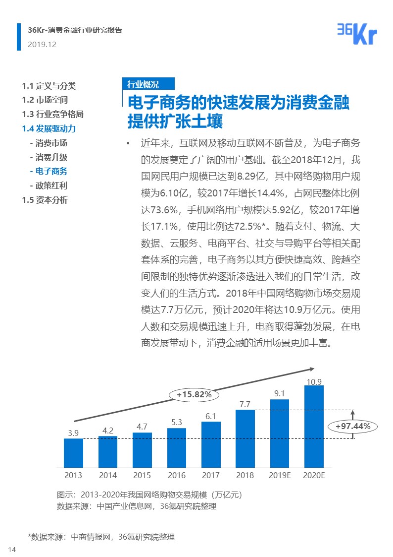 36氪研究 | 消费金融行业研究报告