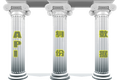 商业新世界的三个基础：API、身份、数据