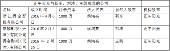 一手把王凯捧成大明星，又主动解散经纪业务，正午阳光在想什么？