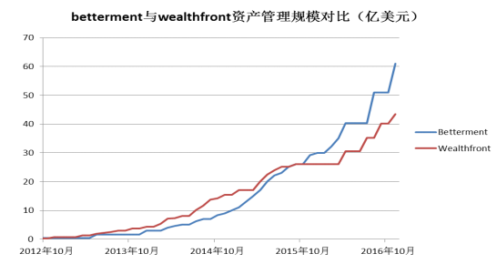 特色数据库+已验证模型算法，今日投资推智投系统抢滩B端市场