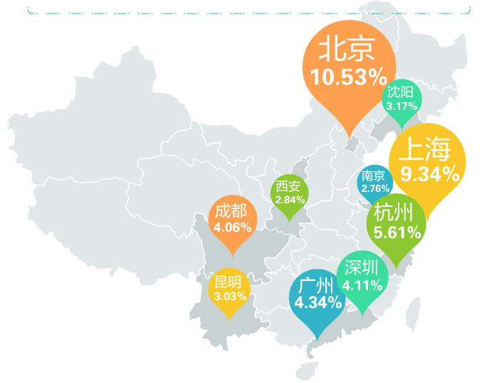 腾讯云分析发布“手游土豪”数据报告:手游土豪主要是25~30岁的高学历男性上班族,北京成为手游富豪之乡
