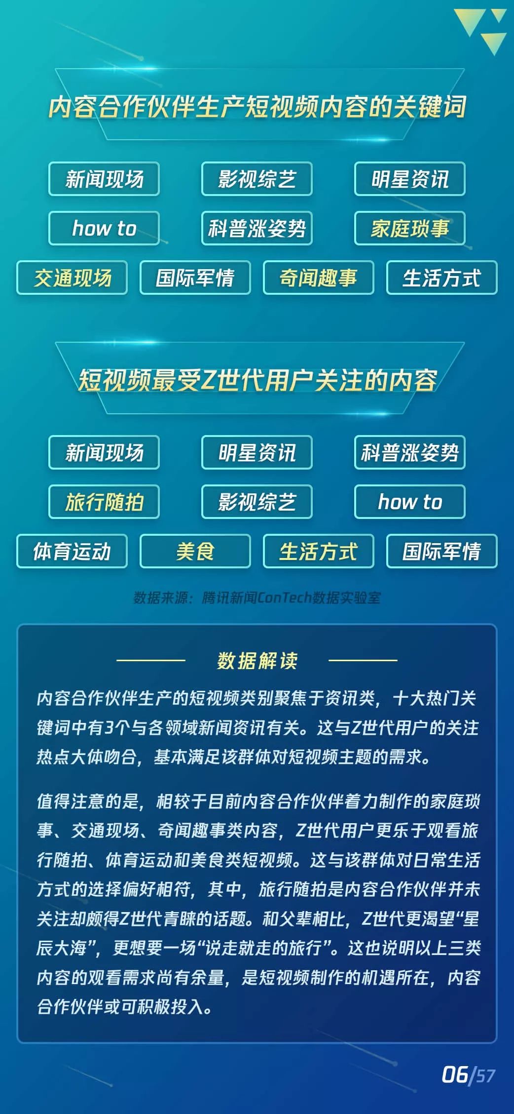 2019短视频Z世代用户研究报告：短视频新闻有更高的粘性和活跃度