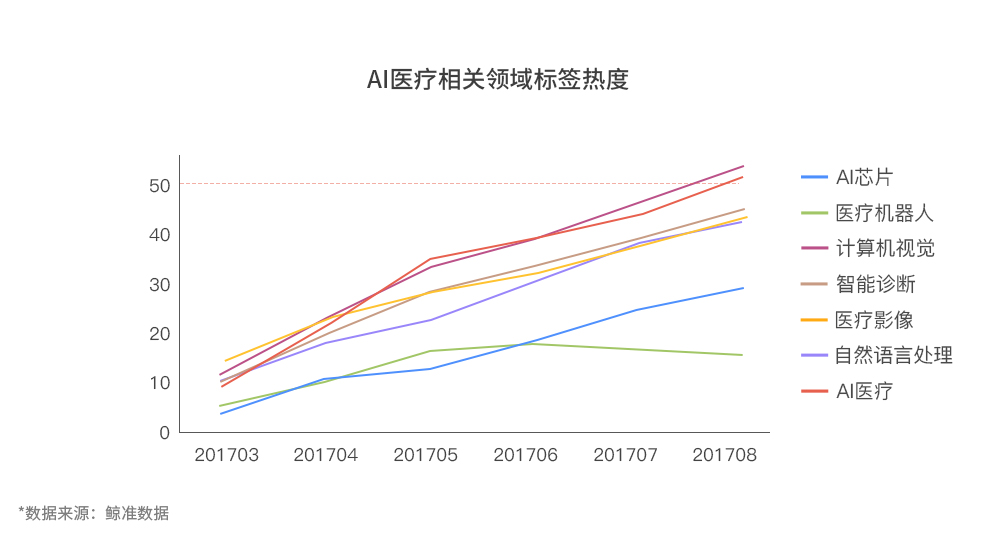 鲸准、36氪和中科院联合发布2017全国双创数据报告