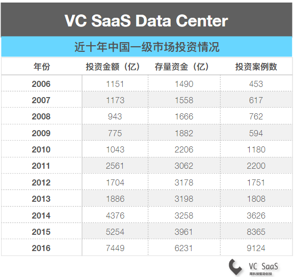 年轻人到底应该去VC还是FA呢？