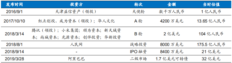 走路、睡觉都能赚钱的“网赚”模式快玩不下去了