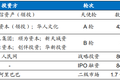 走路、睡觉都能赚钱的“网赚”模式快玩不下去了