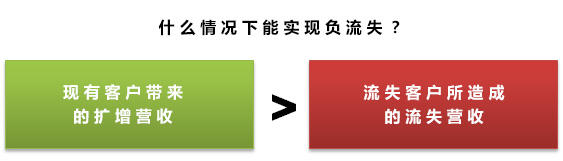 SaaS从业者必读：一文读懂如何衡量与优化SaaS公司的关键指标