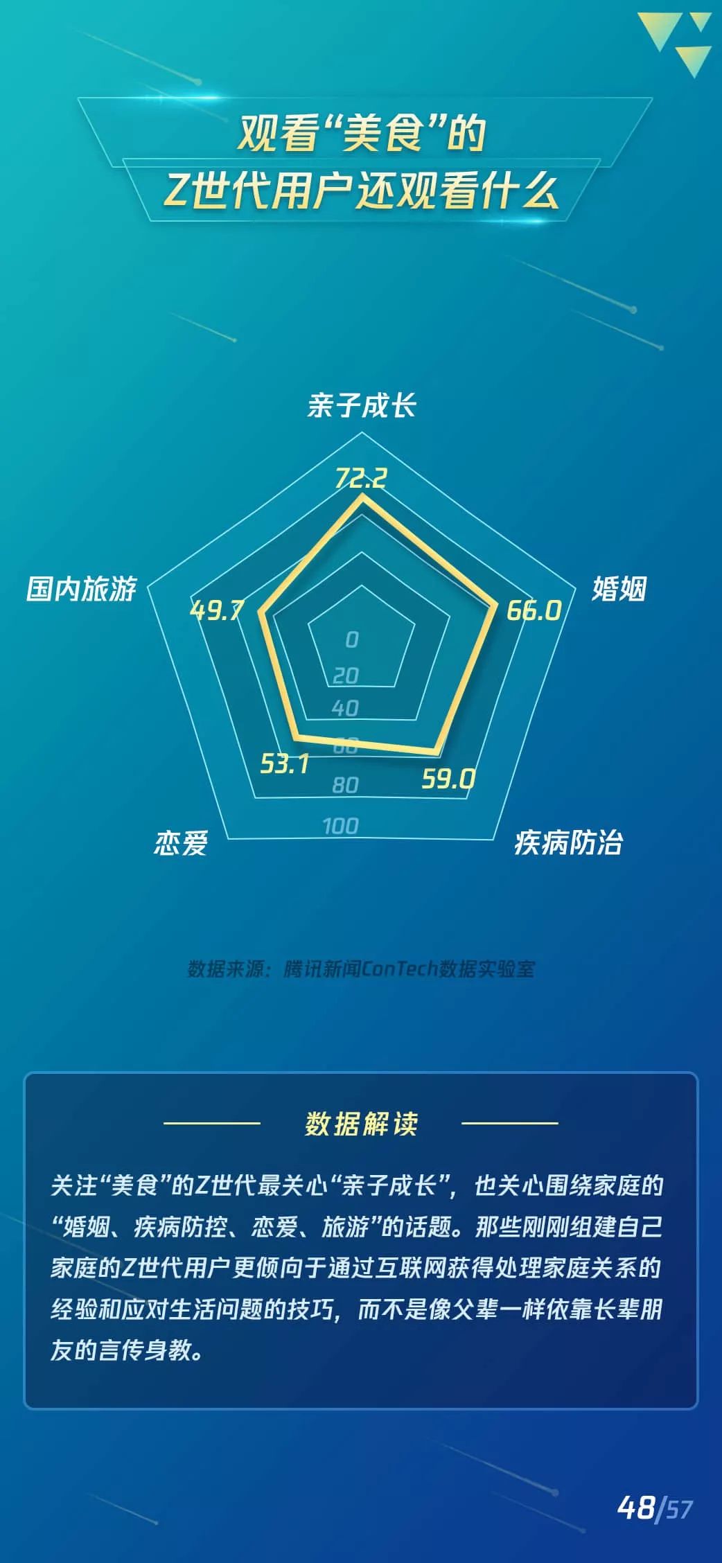 2019短视频Z世代用户研究报告：短视频新闻有更高的粘性和活跃度