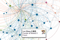 InMaps让你对LinkedIn关系网一目了然【可视化信息图】