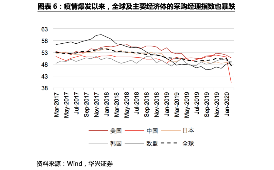 不确定性下的全球供应链