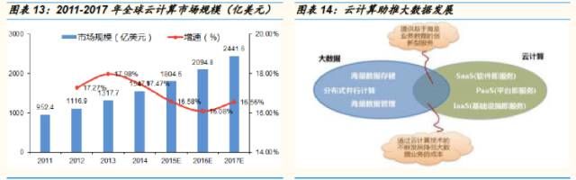 长石资本袁皓：人工智能，风口还是疯口？泡沫还是希望？