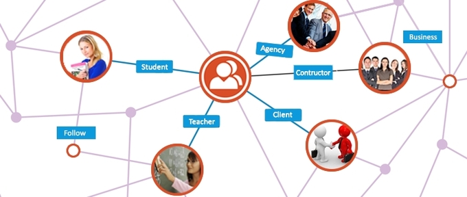 Paul Graham：创业须从小事做起