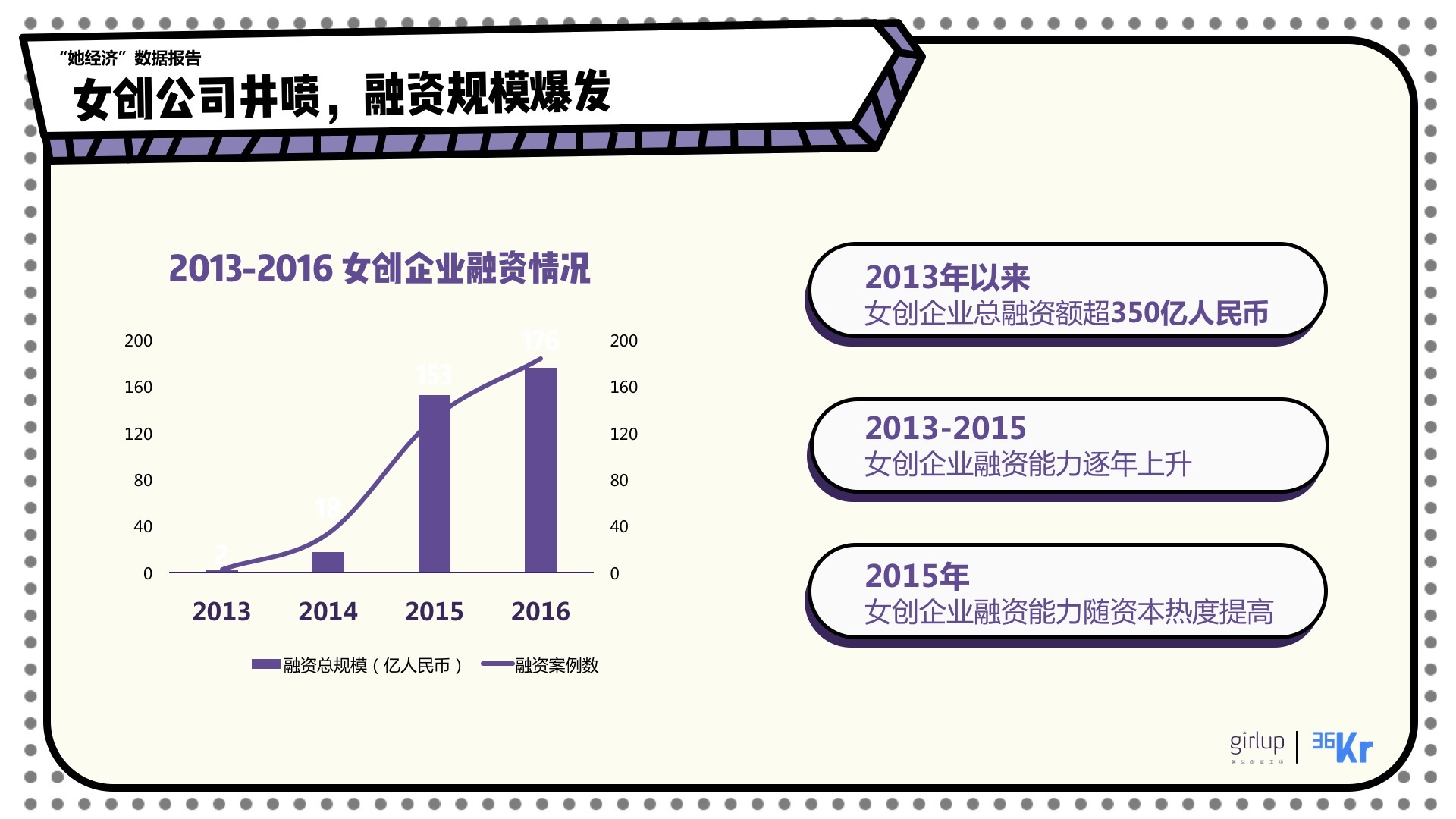 女性创业网_中国酒店业现状及未来发展趋势_2015中国人才招聘趋势报告