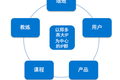 【调研】 Zetness：郑多燕大IP切入，打造线上线下一站式专业健身服务品牌