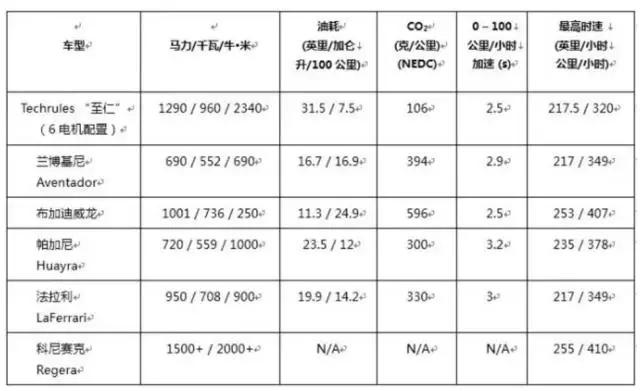 日内瓦车展上的「中国版」柯尼塞格：燃气轮机，1360 匹马力，2.5 秒破百