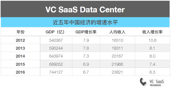 年轻人到底应该去VC还是FA呢？