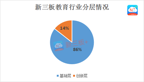 教育产业中期成绩单：23 家营收过亿，1 家净利润过亿